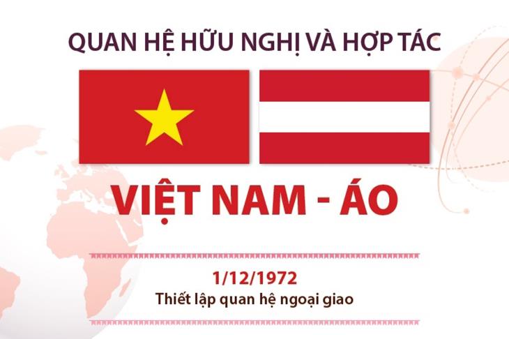 Quan hệ hữu nghị và hợp tác Việt Nam - Áo